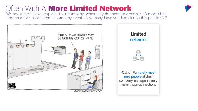 IWs rarely meet new people at their company; when they do meet new people, it’s most often
through a formal or informal company event. How many have you had during this pandemic?
Limited
network
42% of IWs rarely meet
new people at their
company, managers rarely
make those connections
 