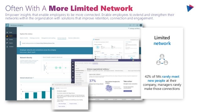 Empower insights that enable employees to be more connected. Enable employees to extend and strengthen their
networks within the organization with solutions that improve retention, connection and engagement.
Limited
network
42% of IWs rarely meet
new people at their
company, managers rarely
make those connections
 