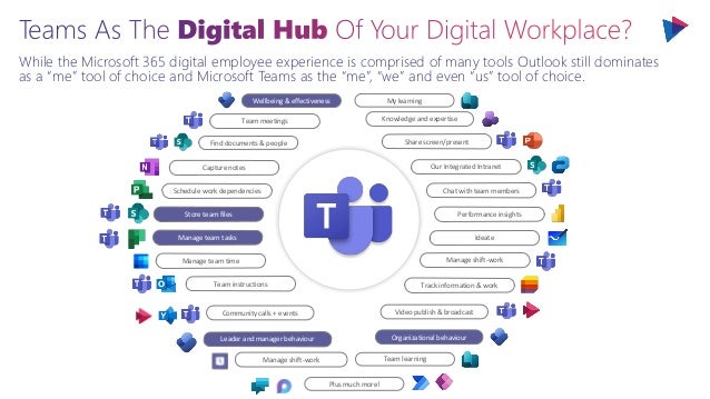 While the Microsoft 365 digital employee experience is comprised of many tools Outlook still dominates
as a “me” tool of choice and Microsoft Teams as the “me”, “we” and even “us” tool of choice.
Capture notes
Team meetings
Manage team time
Track information & work
Manage team tasks
Store team files
Schedule work dependencies
Team instructions
Share screen/present
Our Integrated Intranet
Chat with team members
Performance insights
Ideate
Manage shift-work
Community calls + events Video publish & broadcast
Organizational behaviour
Knowledge and expertise
Manage shift-work
Leader and manager behaviour
Find documents & people
Wellbeing & effectiveness My learning
Team learning
Plus much more!
 