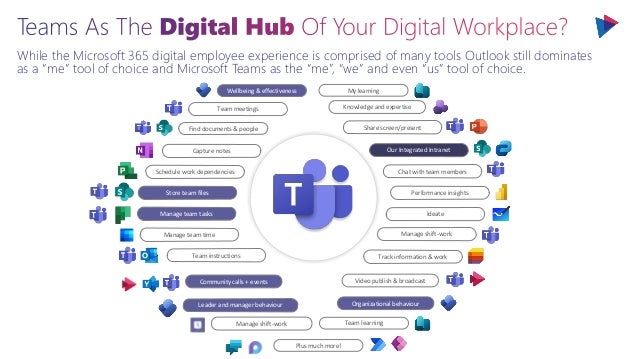 While the Microsoft 365 digital employee experience is comprised of many tools Outlook still dominates
as a “me” tool of choice and Microsoft Teams as the “me”, “we” and even “us” tool of choice.
Capture notes
Team meetings
Manage team time
Track information & work
Manage team tasks
Store team files
Schedule work dependencies
Team instructions
Share screen/present
Our Integrated Intranet
Chat with team members
Performance insights
Ideate
Manage shift-work
Community calls + events Video publish & broadcast
Organizational behaviour
Knowledge and expertise
Manage shift-work
Leader and manager behaviour
Find documents & people
Wellbeing & effectiveness My learning
Team learning
Plus much more!
 