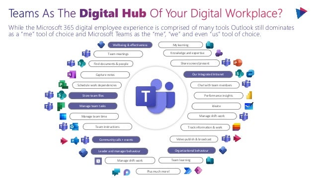 While the Microsoft 365 digital employee experience is comprised of many tools Outlook still dominates
as a “me” tool of choice and Microsoft Teams as the “me”, “we” and even “us” tool of choice.
Capture notes
Team meetings
Manage team time
Track information & work
Manage team tasks
Store team files
Schedule work dependencies
Team instructions
Share screen/present
Our Integrated Intranet
Chat with team members
Performance insights
Ideate
Manage shift-work
Community calls + events Video publish & broadcast
Organizational behaviour
Knowledge and expertise
Manage shift-work
Leader and manager behaviour
Find documents & people
Wellbeing & effectiveness My learning
Team learning
Plus much more!
 