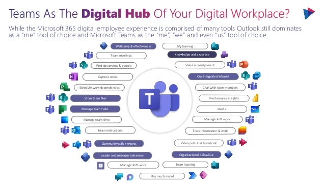 While the Microsoft 365 digital employee experience is comprised of many tools Outlook still dominates
as a “me” tool of choice and Microsoft Teams as the “me”, “we” and even “us” tool of choice.
Capture notes
Team meetings
Manage team time
Track information & work
Manage team tasks
Store team files
Schedule work dependencies
Team instructions
Share screen/present
Our Integrated Intranet
Chat with team members
Performance insights
Ideate
Manage shift-work
Community calls + events Video publish & broadcast
Organizational behaviour
Knowledge and expertise
Manage shift-work
Leader and manager behaviour
Find documents & people
Wellbeing & effectiveness My learning
Team learning
Plus much more!
 