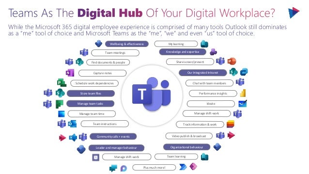 While the Microsoft 365 digital employee experience is comprised of many tools Outlook still dominates
as a “me” tool of choice and Microsoft Teams as the “me”, “we” and even “us” tool of choice.
Capture notes
Team meetings
Manage team time
Track information & work
Manage team tasks
Store team files
Schedule work dependencies
Team instructions
Share screen/present
Our Integrated Intranet
Chat with team members
Performance insights
Ideate
Manage shift-work
Community calls + events Video publish & broadcast
Organizational behaviour
Knowledge and expertise
Manage shift-work
Leader and manager behaviour
Find documents & people
Wellbeing & effectiveness My learning
Team learning
Plus much more!
 