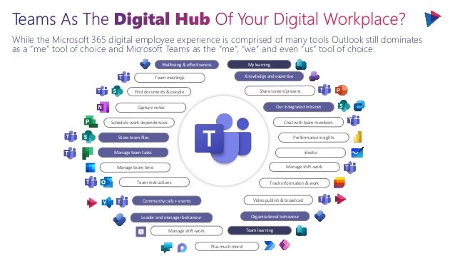 While the Microsoft 365 digital employee experience is comprised of many tools Outlook still dominates
as a “me” tool of choice and Microsoft Teams as the “me”, “we” and even “us” tool of choice.
Capture notes
Team meetings
Manage team time
Track information & work
Manage team tasks
Store team files
Schedule work dependencies
Team instructions
Share screen/present
Our Integrated Intranet
Chat with team members
Performance insights
Ideate
Manage shift-work
Community calls + events Video publish & broadcast
Organizational behaviour
Knowledge and expertise
Manage shift-work
Leader and manager behaviour
Find documents & people
Wellbeing & effectiveness My learning
Team learning
Plus much more!
 