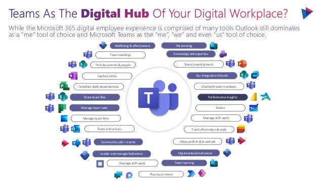 While the Microsoft 365 digital employee experience is comprised of many tools Outlook still dominates
as a “me” tool of choice and Microsoft Teams as the “me”, “we” and even “us” tool of choice.
Capture notes
Team meetings
Manage team time
Track information & work
Manage team tasks
Store team files
Schedule work dependencies
Team instructions
Share screen/present
Our Integrated Intranet
Chat with team members
Performance insights
Ideate
Manage shift-work
Community calls + events Video publish & broadcast
Organizational behaviour
Knowledge and expertise
Manage shift-work
Leader and manager behaviour
Find documents & people
Wellbeing & effectiveness My learning
Team learning
Plus much more!
 