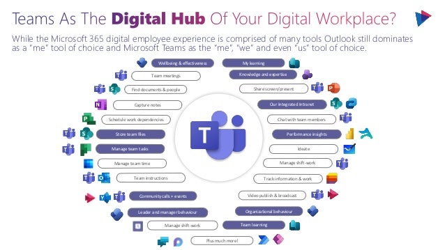 While the Microsoft 365 digital employee experience is comprised of many tools Outlook still dominates
as a “me” tool of choice and Microsoft Teams as the “me”, “we” and even “us” tool of choice.
Capture notes
Team meetings
Manage team time
Track information & work
Manage team tasks
Store team files
Schedule work dependencies
Team instructions
Share screen/present
Our Integrated Intranet
Chat with team members
Performance insights
Ideate
Manage shift-work
Community calls + events Video publish & broadcast
Organizational behaviour
Knowledge and expertise
Manage shift-work
Leader and manager behaviour
Find documents & people
Wellbeing & effectiveness My learning
Team learning
Plus much more!
 