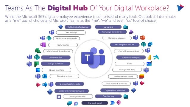 While the Microsoft 365 digital employee experience is comprised of many tools Outlook still dominates
as a “me” tool of choice and Microsoft Teams as the “me”, “we” and even “us” tool of choice.
Capture notes
Team meetings
Manage team time
Track information & work
Manage team tasks
Store team files
Schedule work dependencies
Team instructions
Share screen/present
Our Integrated Intranet
Chat with team members
Performance insights
Ideate
Manage shift-work
Community calls + events Video publish & broadcast
Organizational behaviour
Knowledge and expertise
Manage shift-work
Leader and manager behaviour
Find documents & people
Wellbeing & effectiveness My learning
Team learning
Plus much more!
 