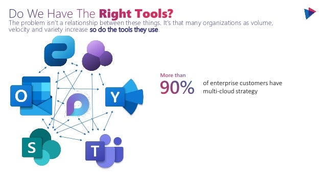 The problem isn’t a relationship between these things. It’s that many organizations as volume,
velocity and variety increase so do the tools they use.
 