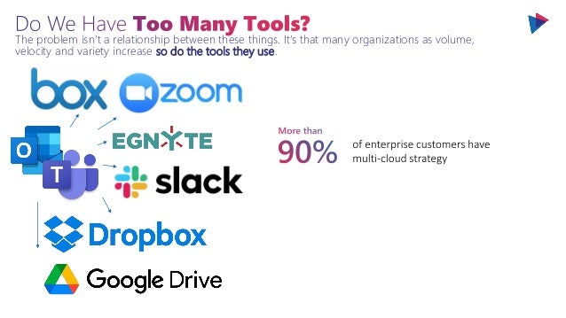 The problem isn’t a relationship between these things. It’s that many organizations as volume,
velocity and variety increase so do the tools they use.
 