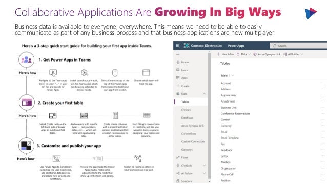 Business data is available to everyone, everywhere. This means we need to be able to easily
communicate as part of any business process and that business applications are now multiplayer.
 