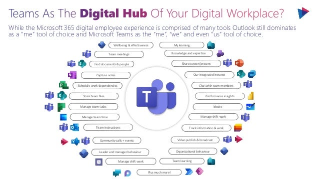 While the Microsoft 365 digital employee experience is comprised of many tools Outlook still dominates
as a “me” tool of choice and Microsoft Teams as the “me”, “we” and even “us” tool of choice.
Capture notes
Team meetings
Manage team time
Track information & work
Manage team tasks
Store team files
Schedule work dependencies
Team instructions
Share screen/present
Our Integrated Intranet
Chat with team members
Performance insights
Ideate
Manage shift-work
Community calls + events Video publish & broadcast
Organizational behaviour
Knowledge and expertise
Manage shift-work
Leader and manager behaviour
Find documents & people
Wellbeing & effectiveness My learning
Team learning
Plus much more!
 
