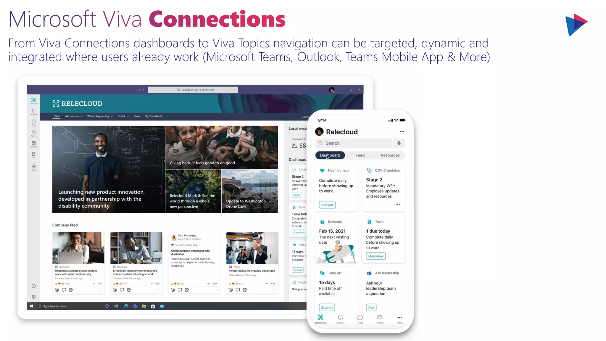 From Viva Connections dashboards to Viva Topics navigation can be targeted, dynamic and
integrated where users already work (Microsoft Teams, Outlook, Teams Mobile App & More)
 