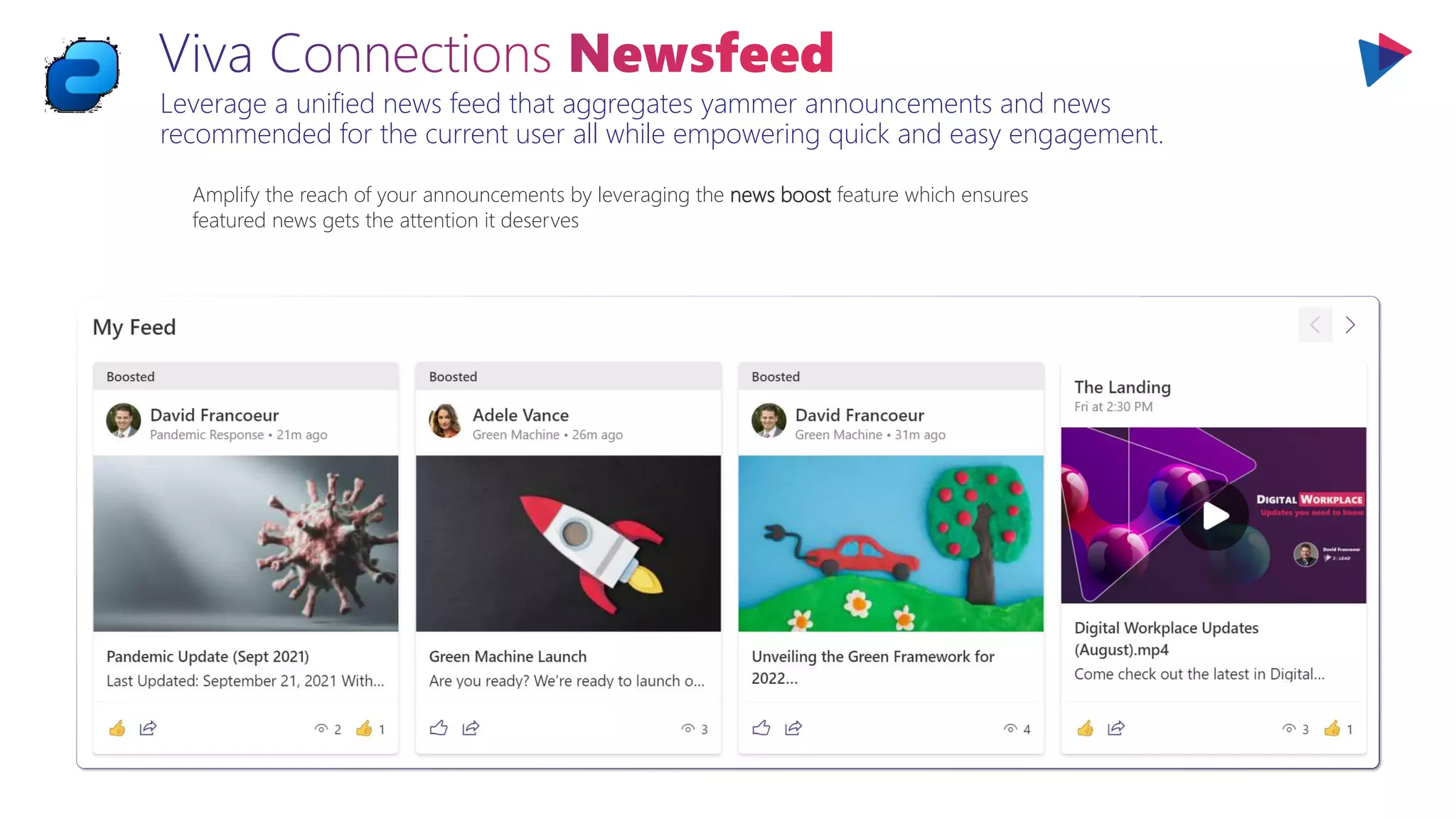 Leverage a unified news feed that aggregates yammer announcements and news
recommended for the current user all while empowering quick and easy engagement.
Amplify the reach of your announcements by leveraging the news boost feature which ensures
featured news gets the attention it deserves
 