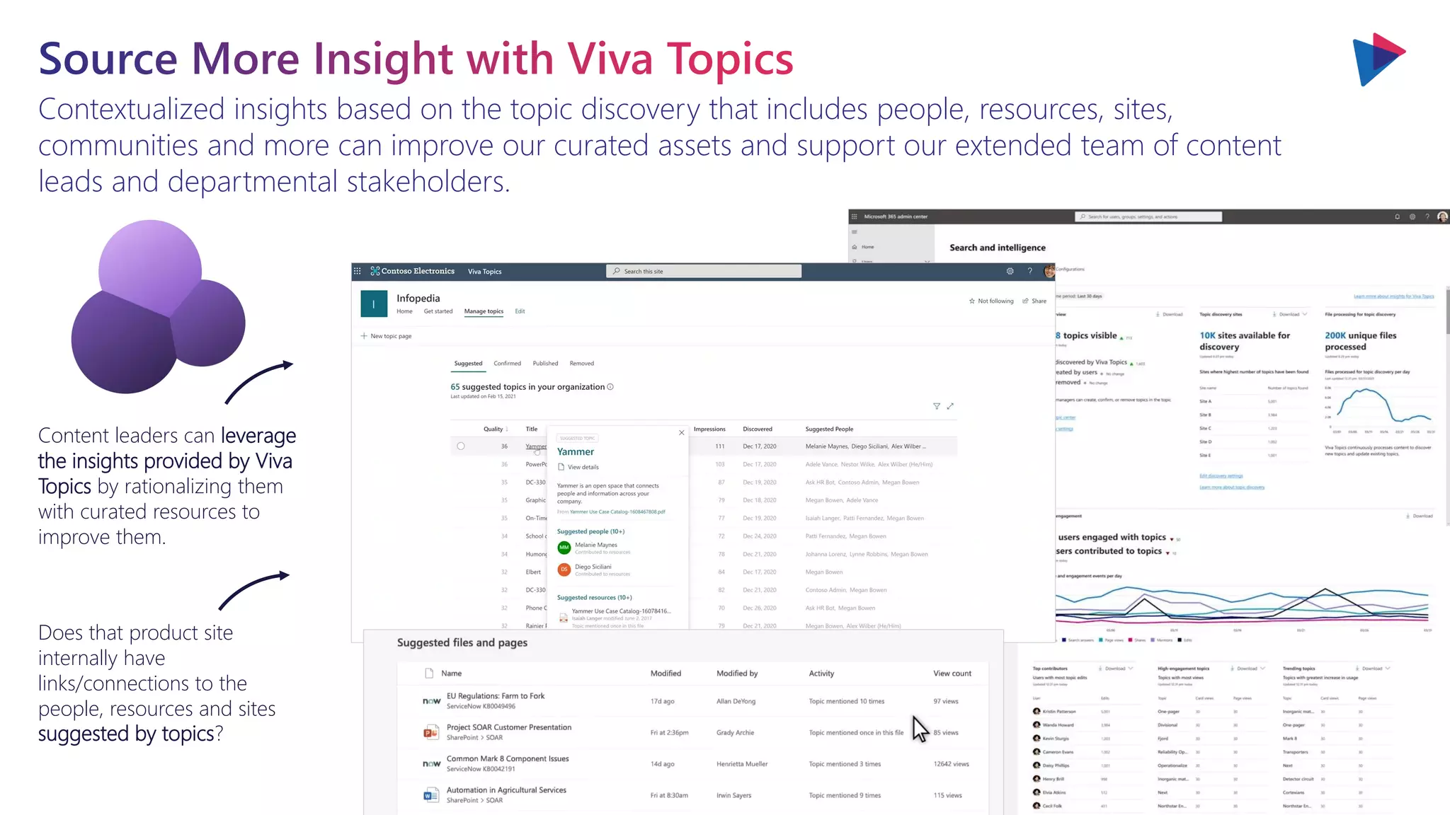 You will love the way we work. Together. ™
Contextualized insights based on the topic discovery that includes people, resources, sites,
communities and more can improve our curated assets and support our extended team of content
leads and departmental stakeholders.
Content leaders can leverage
the insights provided by Viva
Topics by rationalizing them
with curated resources to
improve them.
Does that product site
internally have
links/connections to the
people, resources and sites
suggested by topics?
 