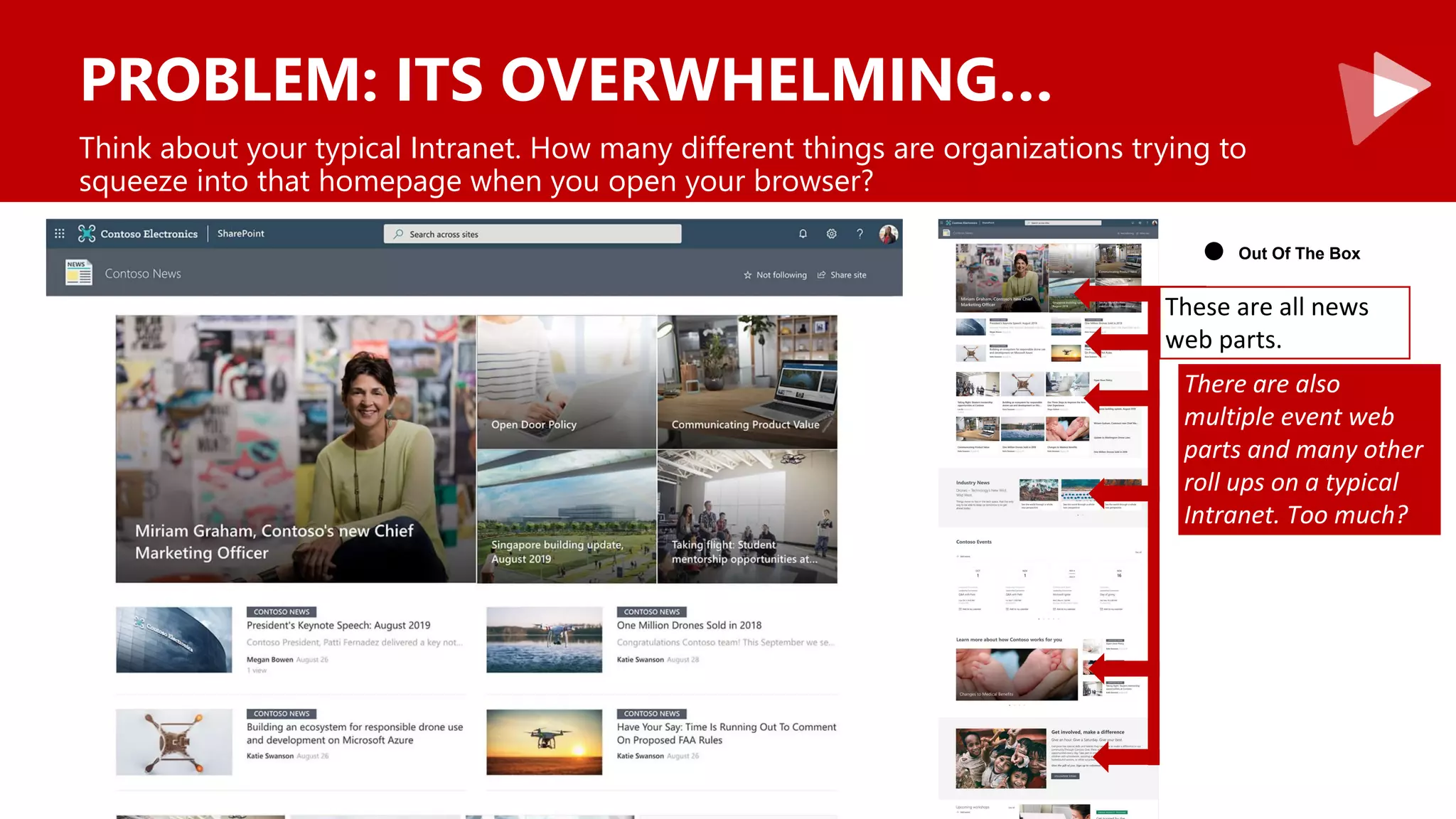 PROBLEM: ITS OVERWHELMING…
Think about your typical Intranet. How many different things are organizations trying to
squeeze into that homepage when you open your browser?
Out Of The Box
●
These are all news
web parts.
There are also
multiple event web
parts and many other
roll ups on a typical
Intranet. Too much?
 