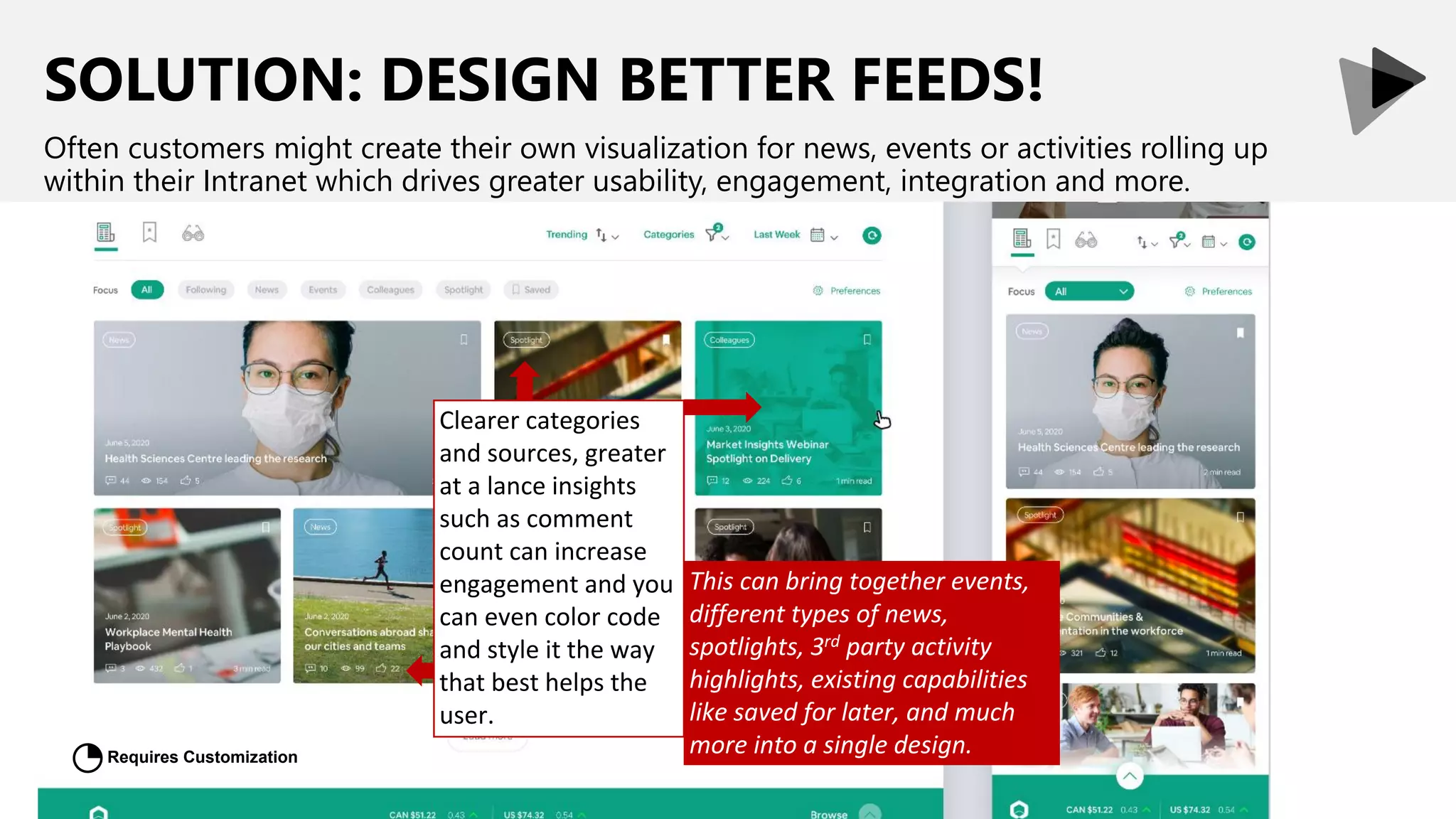 SOLUTION: DESIGN BETTER FEEDS!
Often customers might create their own visualization for news, events or activities rolling up
within their Intranet which drives greater usability, engagement, integration and more.
Clearer categories
and sources, greater
at a lance insights
such as comment
count can increase
engagement and you
can even color code
and style it the way
that best helps the
user.
This can bring together events,
different types of news,
spotlights, 3rd party activity
highlights, existing capabilities
like saved for later, and much
more into a single design.
Requires Customization
◔
 