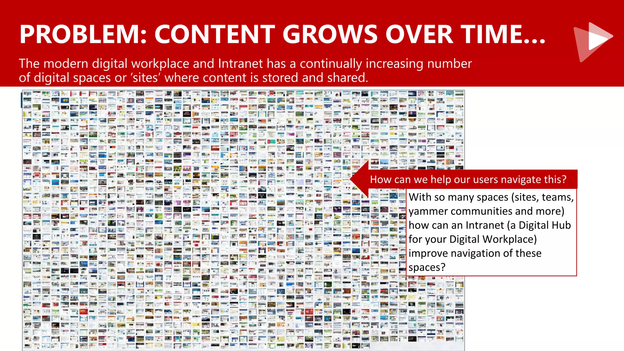 PROBLEM: CONTENT GROWS OVER TIME…
The modern digital workplace and Intranet has a continually increasing number
of digital spaces or ‘sites’ where content is stored and shared.
How can we help our users navigate this?
With so many spaces (sites, teams,
yammer communities and more)
how can an Intranet (a Digital Hub
for your Digital Workplace)
improve navigation of these
spaces?
 