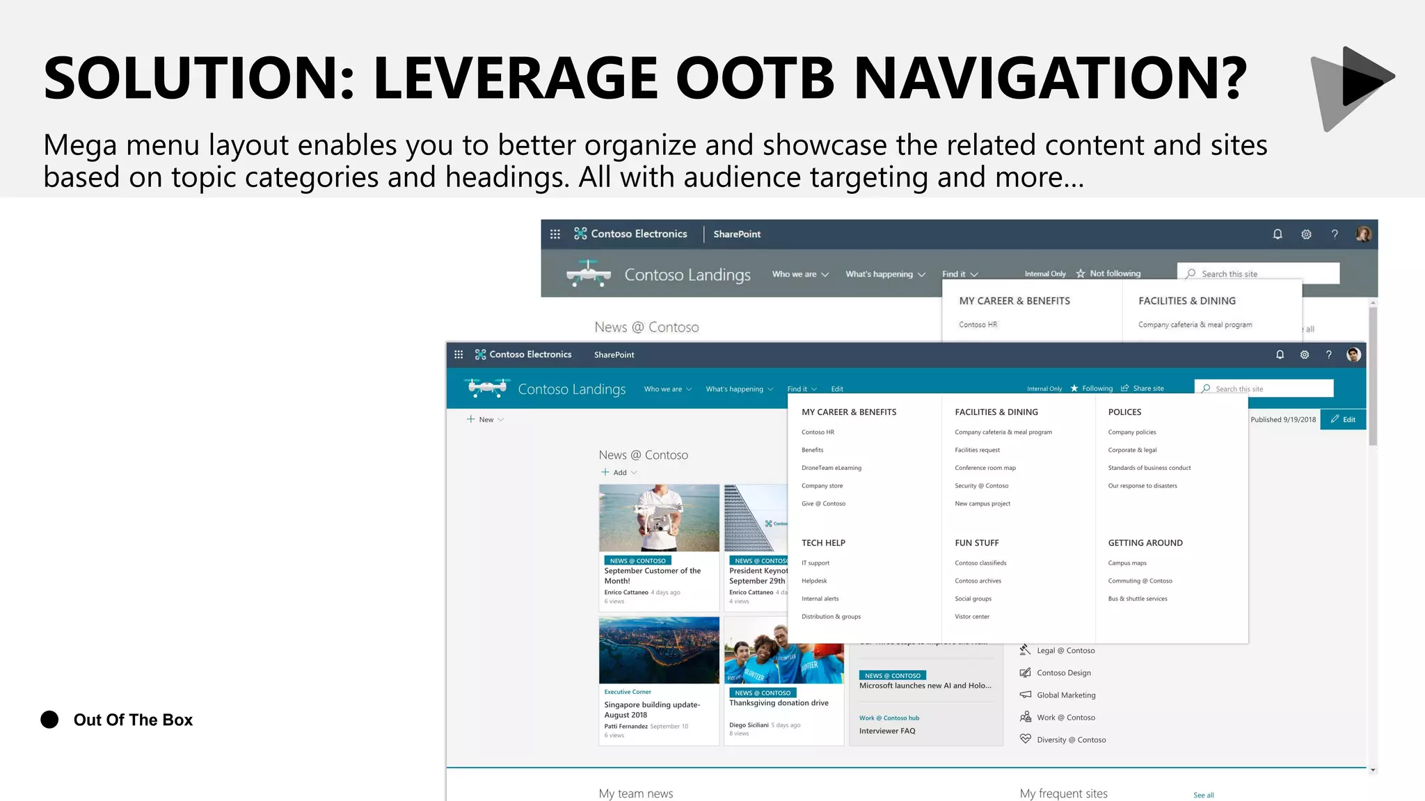 SOLUTION: LEVERAGE OOTB NAVIGATION?
Mega menu layout enables you to better organize and showcase the related content and sites
based on topic categories and headings. All with audience targeting and more…
Out Of The Box
●
 