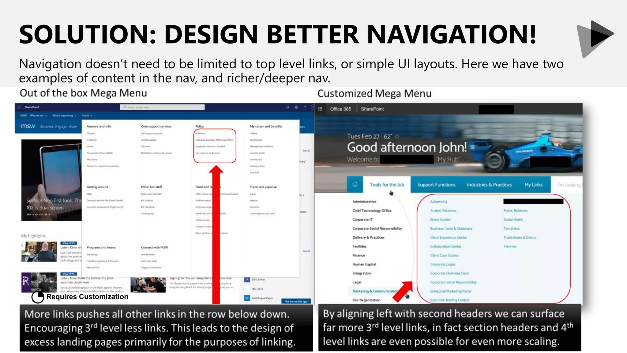 SOLUTION: DESIGN BETTER NAVIGATION!
Navigation doesn’t need to be limited to top level links, or simple UI layouts. Here we have two
examples of content in the nav, and richer/deeper nav.
Requires Customization
◔
 