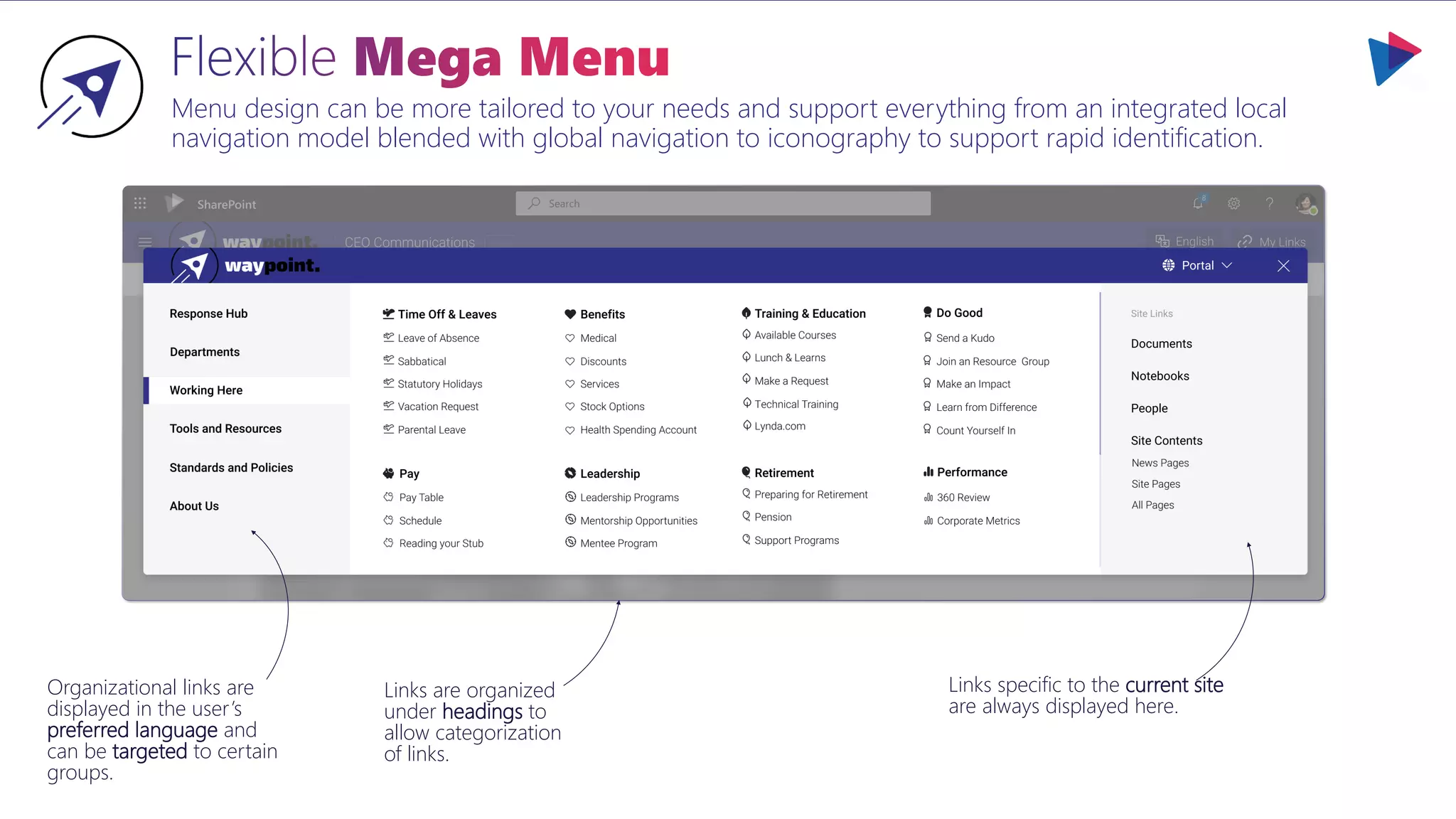 Menu design can be more tailored to your needs and support everything from an integrated local
navigation model blended with global navigation to iconography to support rapid identification.
Organizational links are
displayed in the user’s
preferred language and
can be targeted to certain
groups.
Links are organized
under headings to
allow categorization
of links.
Links specific to the current site
are always displayed here.
 