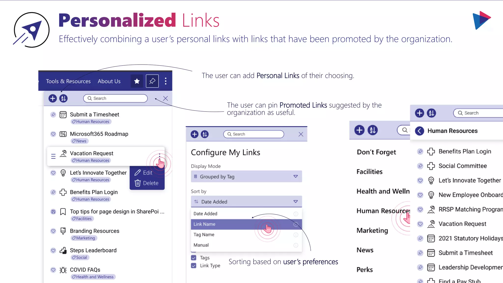 Effectively combining a user’s personal links with links that have been promoted by the organization.
The user can pin Promoted Links suggested by the
organization as useful.
The user can add Personal Links of their choosing.
Sorting based on user’s preferences
 