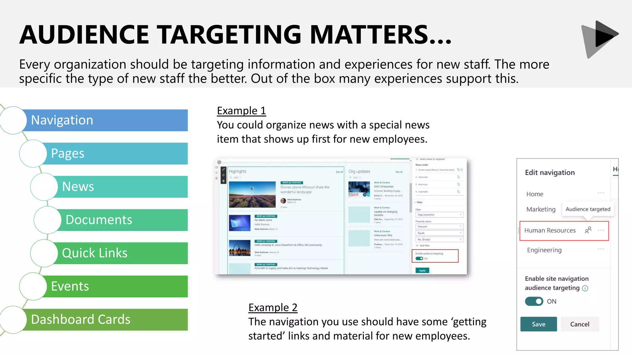 AUDIENCE TARGETING MATTERS…
Every organization should be targeting information and experiences for new staff. The more
specific the type of new staff the better. Out of the box many experiences support this.
Example 2
The navigation you use should have some ‘getting
started’ links and material for new employees.
Navigation
Pages
News
Documents
Quick Links
Events
Dashboard Cards
Example 1
You could organize news with a special news
item that shows up first for new employees.
 