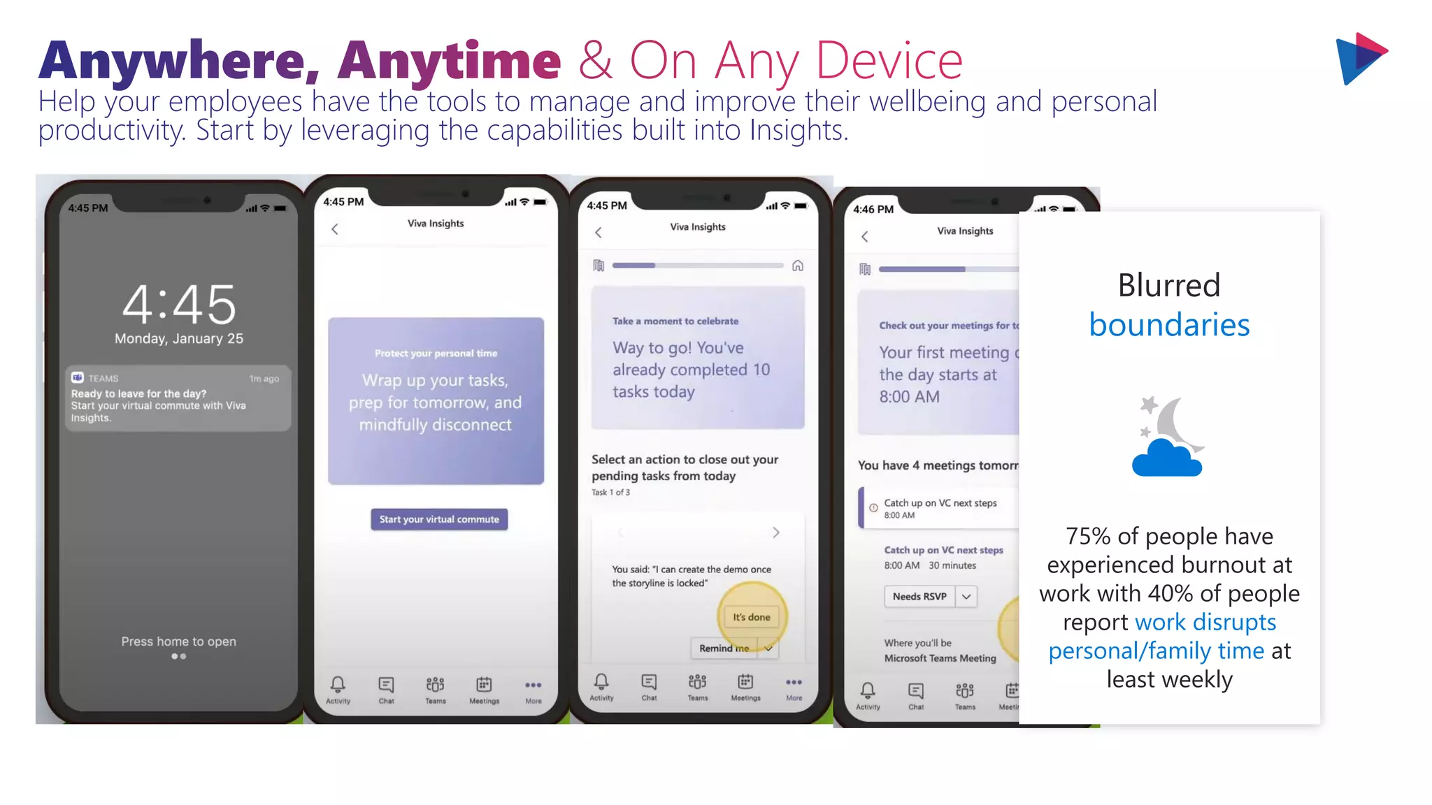 Help your employees have the tools to manage and improve their wellbeing and personal
productivity. Start by leveraging the capabilities built into Insights.
Blurred
boundaries
75% of people have
experienced burnout at
work with 40% of people
report work disrupts
personal/family time at
least weekly
 