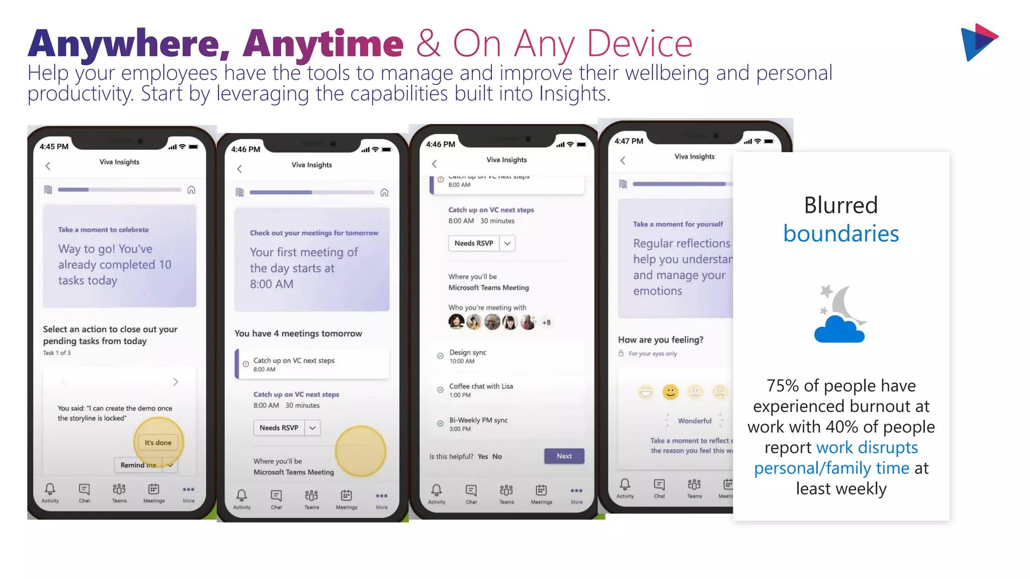 Help your employees have the tools to manage and improve their wellbeing and personal
productivity. Start by leveraging the capabilities built into Insights.
Blurred
boundaries
75% of people have
experienced burnout at
work with 40% of people
report work disrupts
personal/family time at
least weekly
 