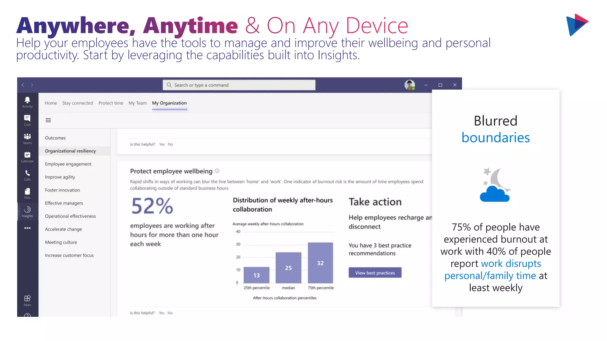 Help your employees have the tools to manage and improve their wellbeing and personal
productivity. Start by leveraging the capabilities built into Insights.
Blurred
boundaries
75% of people have
experienced burnout at
work with 40% of people
report work disrupts
personal/family time at
least weekly
 