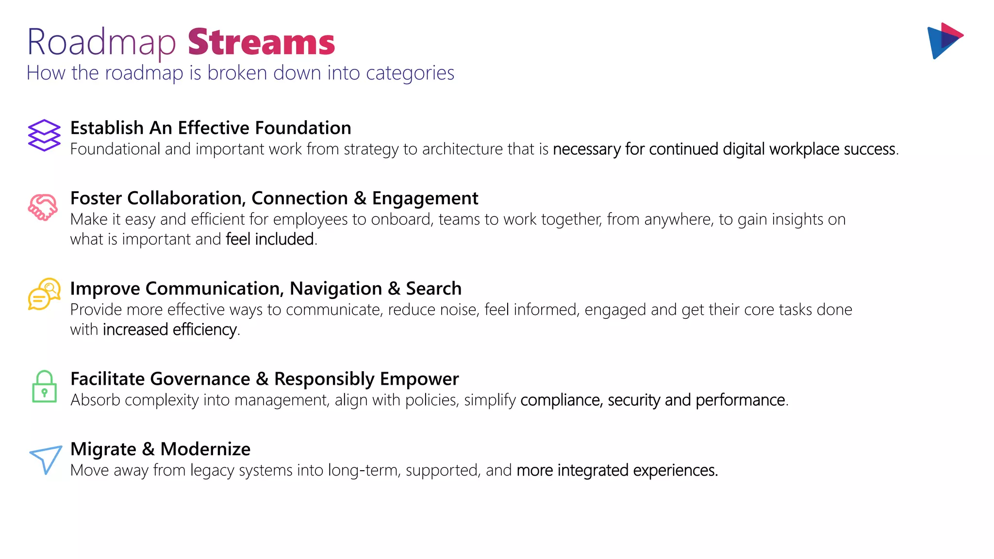 How the roadmap is broken down into categories
Facilitate Governance & Responsibly Empower
Absorb complexity into management, align with policies, simplify compliance, security and performance.
Establish An Effective Foundation
Foundational and important work from strategy to architecture that is necessary for continued digital workplace success.
Migrate & Modernize
Move away from legacy systems into long-term, supported, and more integrated experiences.
Foster Collaboration, Connection & Engagement
Make it easy and efficient for employees to onboard, teams to work together, from anywhere, to gain insights on
what is important and feel included.
Improve Communication, Navigation & Search
Provide more effective ways to communicate, reduce noise, feel informed, engaged and get their core tasks done
with increased efficiency.
 