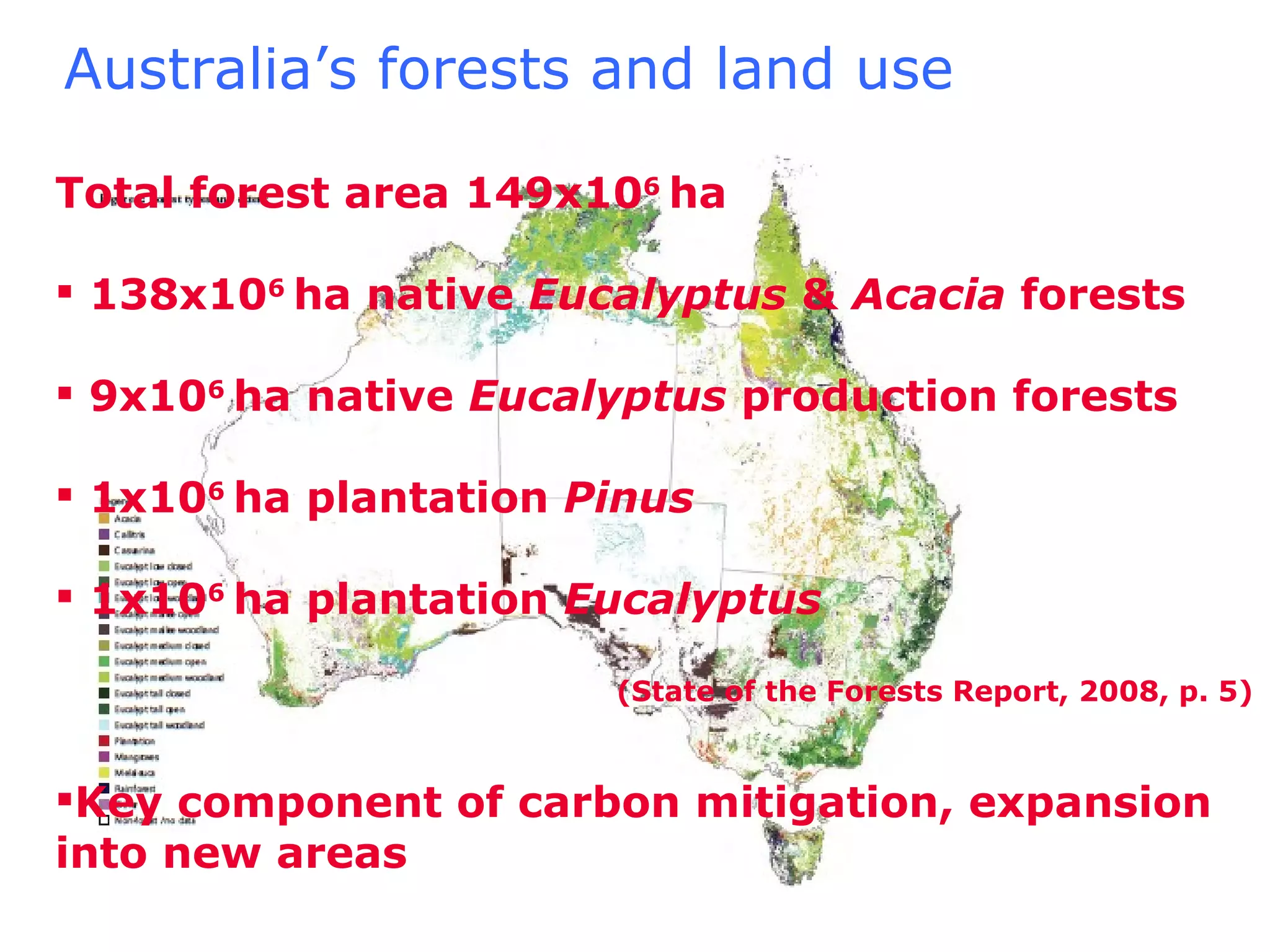 Australia’s forests and land use ( State of the Forests Report, 2008, p. 5 ) Total forest area 149x10 6 ha 138x10 6 ha native Eucalyptus & Acacia forests 9x10 6 ha native Eucalyptus production forests 1x10 6 ha plantation Pinus 1x10 6 ha plantation Eucalyptus Key component of carbon mitigation, expansion into new areas