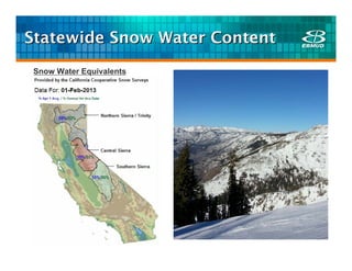Statewide Snow Water Content
Snow Water Equivalents
 