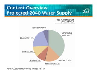 Content Overview:
Projected 2040 Water Supply




Note: Customer rationing limited to 15%
 