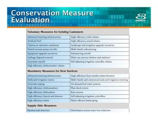 Conservation Measure
Evaluation
 