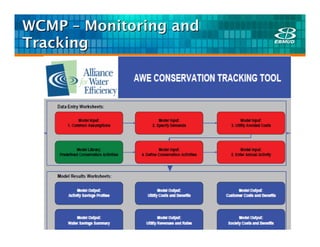 WCMP – Monitoring and
Tracking
 
