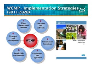WCMP - Implementation Strategies
(2011-2020)

          1       2




  6

                      3



      5       4
 