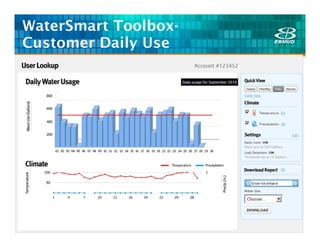 WaterSmart Toolbox-
Customer Daily Use
 