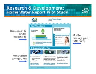 Research & Development:
Home Water Report Pilot Study



 Comparison to
       similar
                                Modified
   households
                                messaging and
                                raffle prizes




   Personalized
  savings/offers
 
