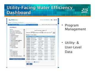 Utility-Facing Water Efficiency
Dashboard

                         • Program
                           Management



                         • Utility- &
                           User-Level
                           Data
 