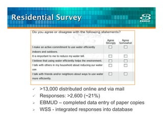 Residential Survey




       >13,000 distributed online and via mail
       Responses: >2,600 (~21%)
       EBMUD – completed data entry of paper copies
       WSS - integrated responses into database
 