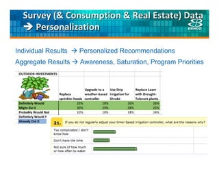 Survey (& Consumption & Real Estate) Data 
     Personalization

Individual Results   Personalized Recommendations
Aggregate Results    Awareness, Saturation, Program Priorities
 