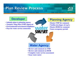 Plan Review Process

       Developer                                         Planning Agency
• Submits plans to planning agency                      • Routes TMP for comment
• Tentative Map Plan (TMP) approval                     • Notifies developer of req’ts
• Environmental assessment/compliance                   • Routes DEIR for comment
• Pays for water service connection                     • Issues occupancy permit




                               Water Agency
                            • Review and comment on TMP
                            • Review and comment on DEIR
                            • Complete water service assessment
                            • Issue water meter
 