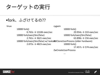 ターゲットの実行
fork、ふざけてるの??
linux
10000 fork()
0.763s → 13106 exec/sec
10000 fork/exec(/bin/false)
2.761s → 3621 exec/sec
10000 fork/exec(/bin/false) w/ taskset
2.073s → 4823 exec/sec
cygwin
10000 fork()
29.954s → 333 exec/sec
10000 fork/exec(/bin/false)
63.898s → 156 exec/sec
RtlCloneUserProcess (older hardware)
10000 fork()
17.457s → 574 exec/sec
ZwCreateUserProcess
...
 