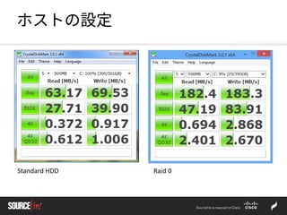ホストの設定
Standard HDD Raid 0
 