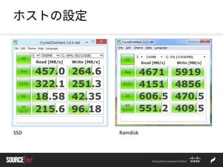 ホストの設定
SSD Ramdisk
 