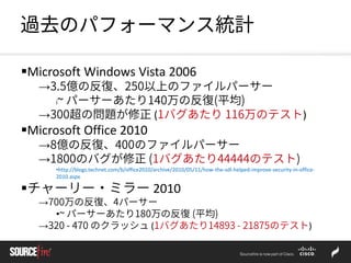 過去のパフォーマンス統計
Microsoft Windows Vista 2006
→3.5億の反復、250以上のファイルパーサー
l~ パーサーあたり140万の反復(平均)
→300超の問題が修正 (1バグあたり 116万のテスト)
Microsoft Office 2010
→8億の反復、400のファイルパーサー
→1800のバグが修正 (1バグあたり44444のテスト)
•http://blogs.technet.com/b/office2010/archive/2010/05/11/how-the-sdl-helped-improve-security-in-office-
2010.aspx
チャーリー・ミラー 2010
→700万の反復、4パーサー
•~ パーサーあたり180万の反復 (平均)
→320 - 470 のクラッシュ (1バグあたり14893 - 21875のテスト)
 