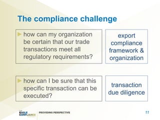 The compliance challenge
 how can my organization          export
 be certain that our trade      compliance
 transactions meet all         framework &
 regulatory requirements?      organization


 how can I be sure that this
                                transaction
 specific transaction can be
                               due diligence
 executed?

                                               11
 