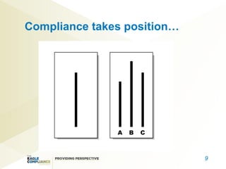 Compliance takes position…




                             9
 