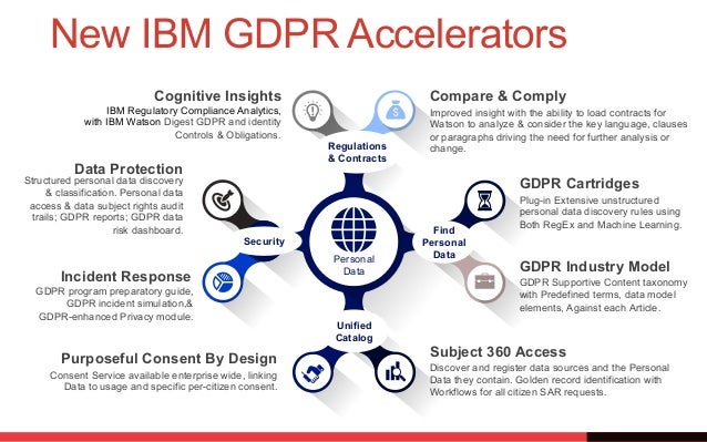 2016 ponemon cost of data breach study global analysis pdf