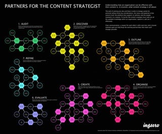 Richard Ingram. Partners for the content strategist